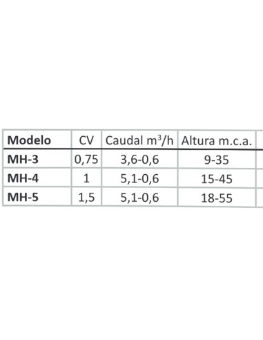 Bomba presion PMH MH-4M 1.00cv mf B01002