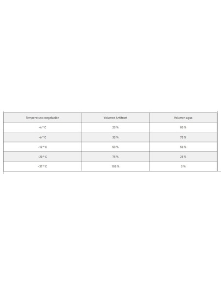 Anticongelante POTERMIC Antifrost solar extra 20lt 502220