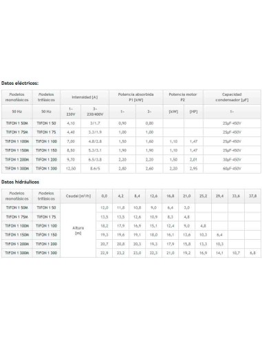 Bomba piscina ESPA Tifon 1 200M 2.00 cv mf