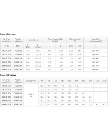 Bomba piscina ESPA Silen 2 3.00 cv tf
