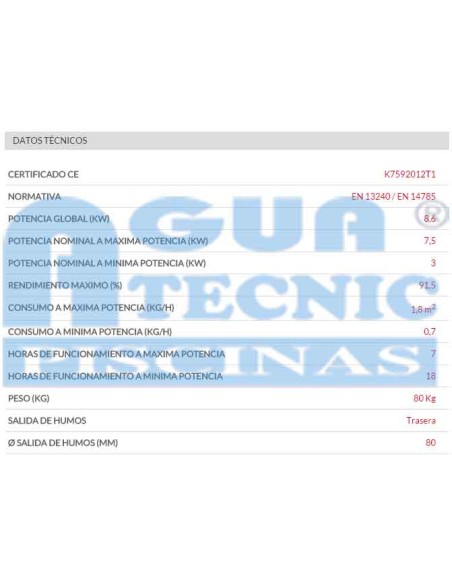 Estufa pellet HERGOM Adda   8 kw burdeos (Descatalogado)