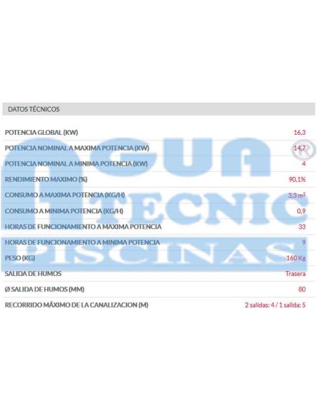 Estufa pellet HERGOM Adda 10 kw burdeos (Descatalogado)