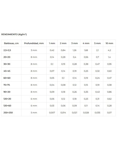 Resina epoxi BEYEM Junta-E 5kg 710 blanca