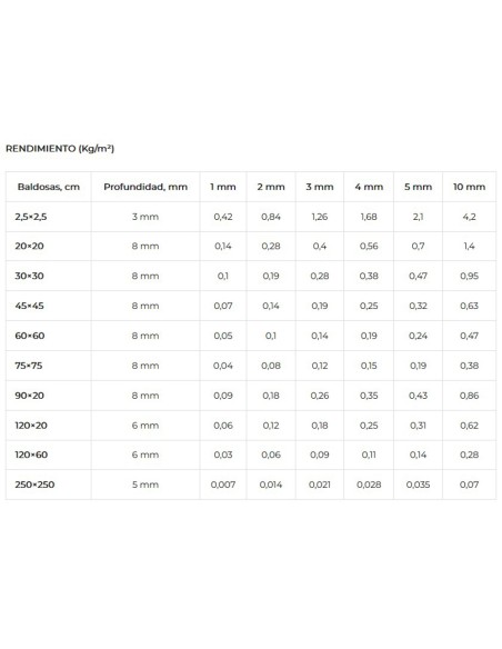 Resina epoxi BEYEM Junta-E 5kg 510 celeste