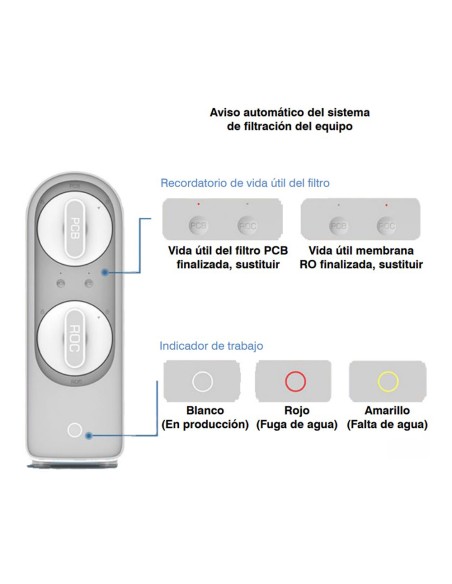 Osmosis flujo directo SEIWATER serie Epsilon TA01670