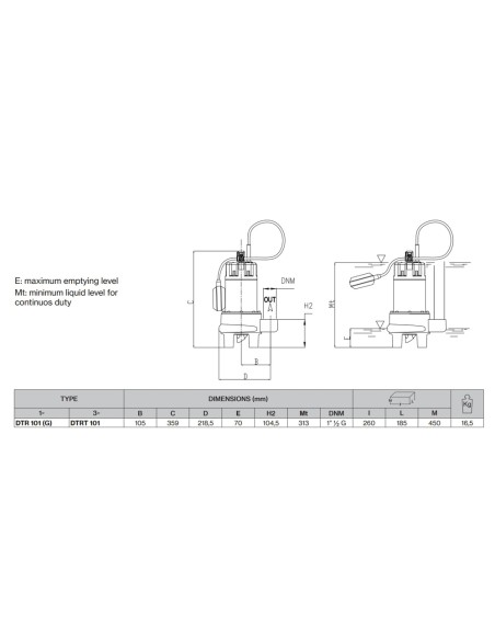 Bomba achique PENTAX DTR101G 1.2kw mf trituradora P681211000Z