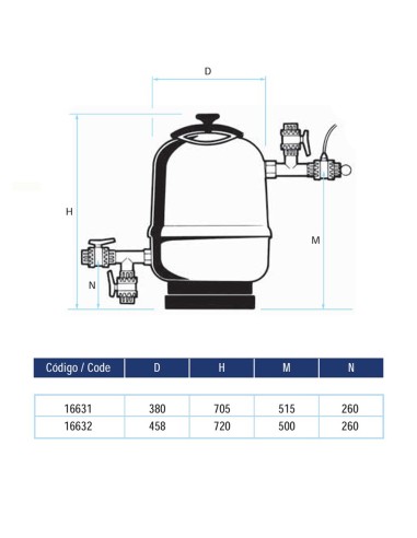 Dosificador pastillas ASTRAL Clorimax...