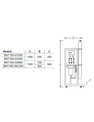 Osmosis inversa industrial BWT  mod MO-06/1200...