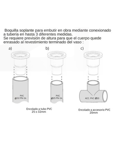 Boquilla soplante piscina/spa IRIS 32/25/20mm...
