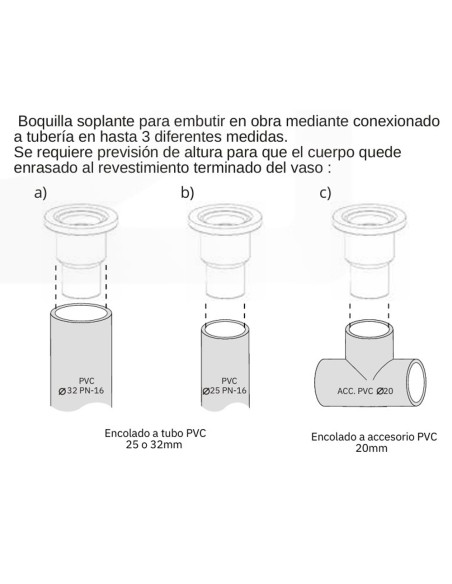 Boquilla soplante piscina/spa IRIS 32/25/20mm 5110-1738 Inox