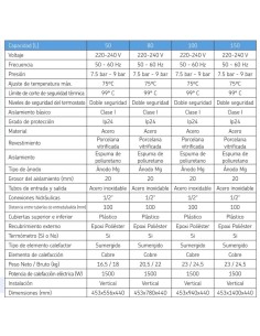 Termo electrico acs METAL-CLIMA New Relax- 50   50lt... 2