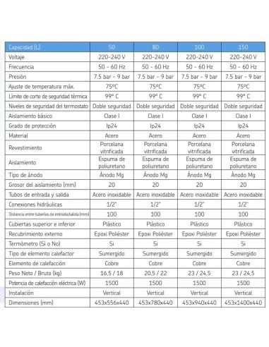 Termo electrico acs METAL-CLIMA New Relax- 50...
