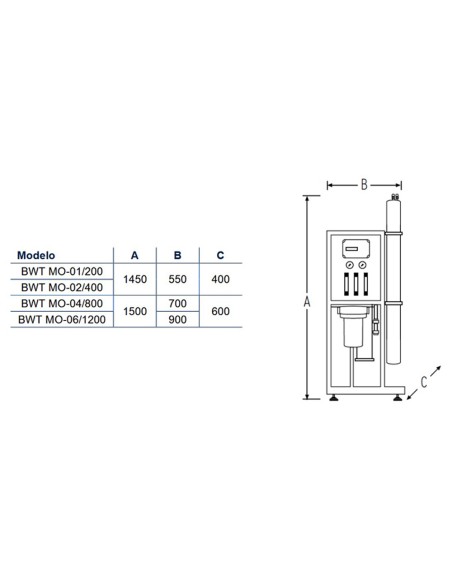 Osmosis inversa industrial BWT  mod MO-06/1200 6 membranas 305375