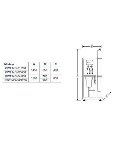 Osmosis inversa industrial BWT  mod MO-04/800...