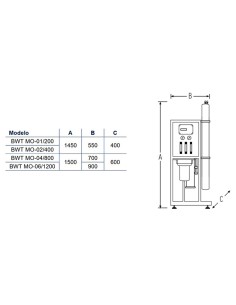 Osmosis inversa industrial BWT  mod MO-02/400   2... 2