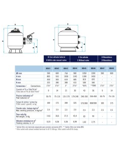 Filtro piscina ASTRAL bobinado Berlin 1200mm 56m3/h sin... 2
