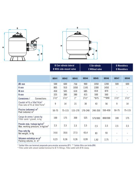 Filtro piscina ASTRAL bobinado Berlin 1200mm 56m3/h sin valvula 00546
