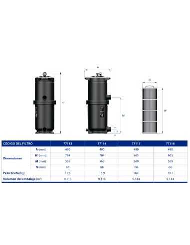 Filtro piscina ASTRAL monocartucho ClariSave...