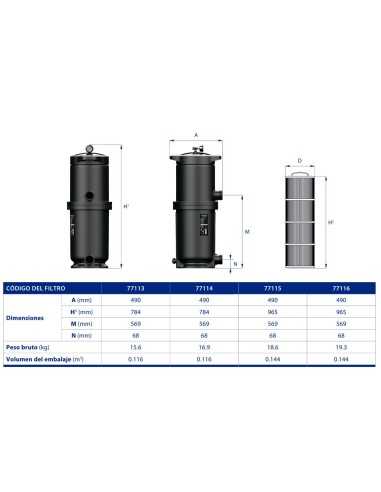 Filtro piscina ASTRAL monocartucho ClariSave...