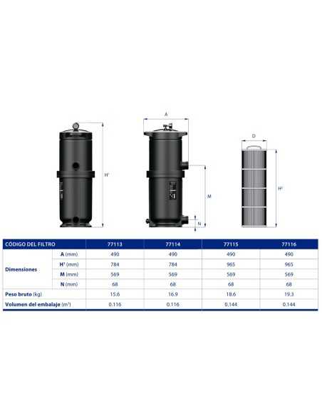 Filtro piscina ASTRAL monocartucho ClariSave 20m3/h 77115
