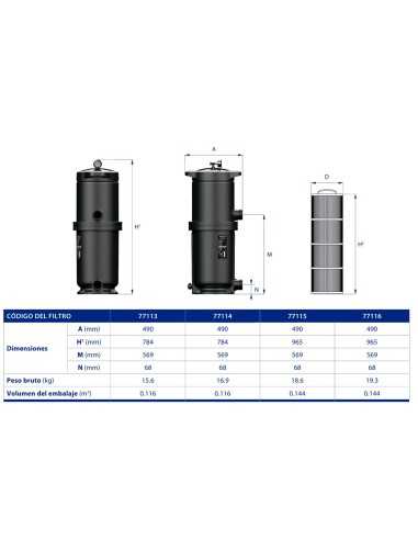 Filtro piscina ASTRAL monocartucho ClariSave...