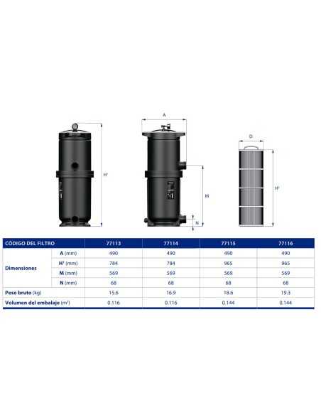 Filtro piscina ASTRAL monocartucho ClariSave 25m3/h 77116