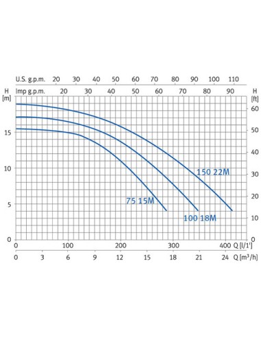 Bomba piscina ESPA Jardino Nox 1.00cv mf 100...