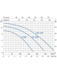 Bomba piscina ESPA Jardino Nox 0.50cv mf   50 12M 203182 2