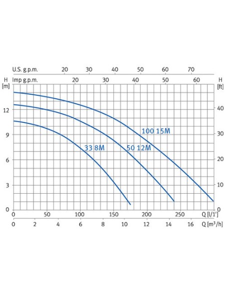 Bomba piscina ESPA Jardino Nox 1.00cv mf 100 15M 203183