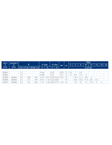 Bomba piscina ASTRAL Sena 0.50cv mf 25462