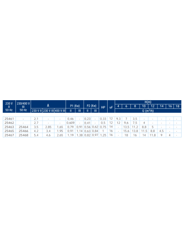 Bomba piscina ASTRAL Sena 0.75cv mf 25463