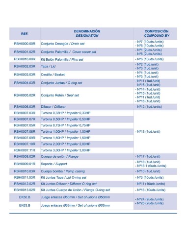 Motor bomba KRIPSOL OK/CK/KS/EP/KNG 1.00 cv mf...