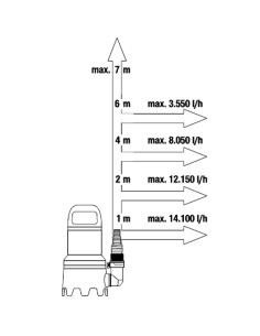 Bomba achique GARDENA agua sucia 16000   450W 9042-20 2