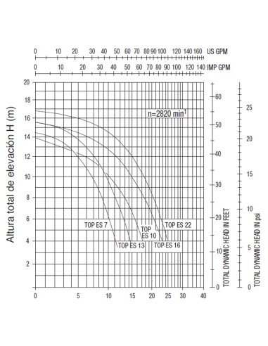 Bomba piscina SPECK Badu Top ES 22  1.50cv mf...