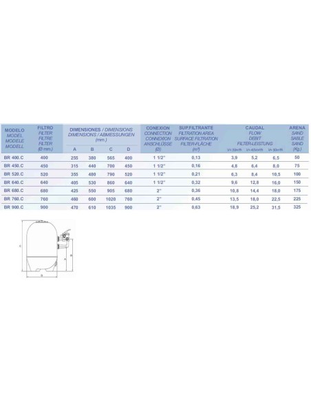 KRIPSOL Filtro BR 450 mm 8 m3/h c/v lateral BR450C