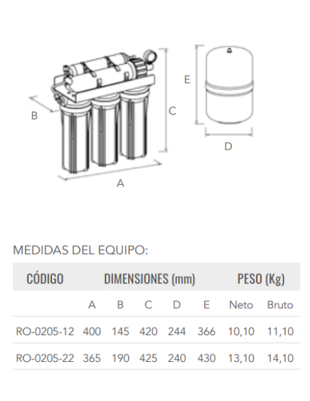 Osmosis 5 etapas HW Alba s/bomba RO-0205-12