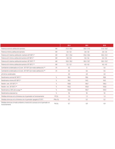 Caldera gas TRADESA Biasi RinNova Adaptive 25S...