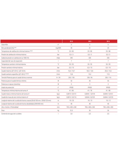 Caldera gas TRADESA Biasi RinNova Adaptive 25S...