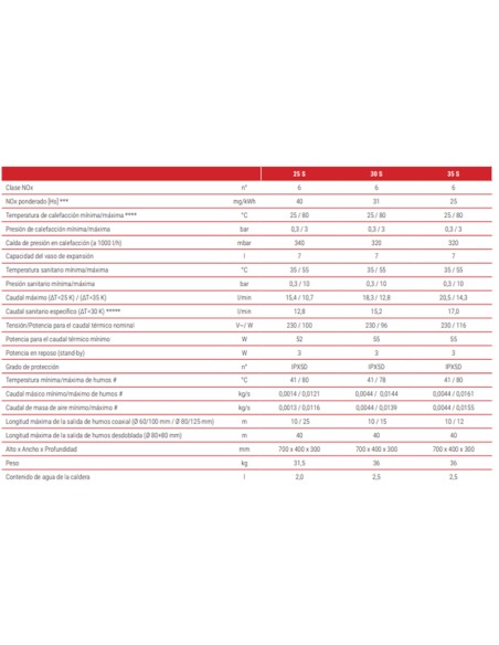 Caldera gas TRADESA Biasi RinNova Adaptive 35S 35kw B/P y GN