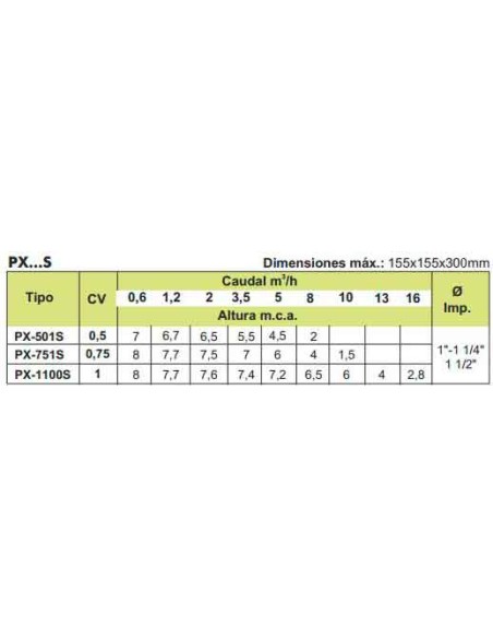 Bomba achique sumergible MB PX-751SS 0.75 cv mf (inox)