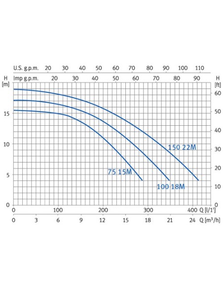Bomba piscina ESPA Jardino Nox 0.75cv mf   75 15M 203184