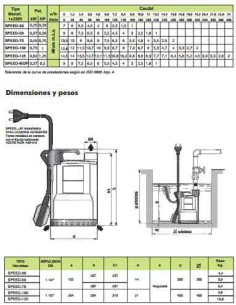 Bomba achique sumergible MB Speed-50 0.50 cv mf 2