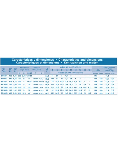 Bomba piscina KRIPSOL EP 0.75cv mf     EP75M