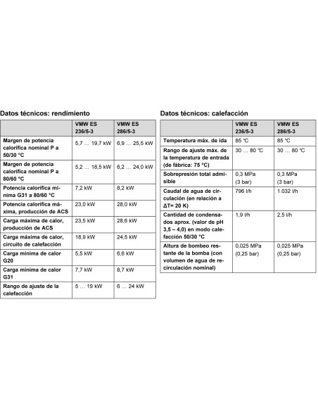 Caldera gas VAILLANT Ecotec Pro 28 kw