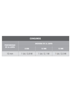 Silicona neutra FIXCER 310ml blanca 2