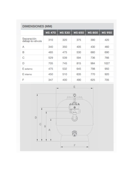 Filtro piscina ZODIAC MS 650mm 15.8m3/h WF000096