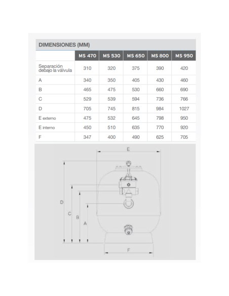 Filtro piscina ZODIAC MS 530mm 10.2m3/h WF000095