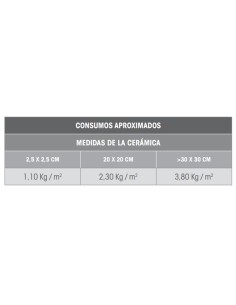 Cemento cola C2TES2 20kg FIXCER Fixmax S2 - Gris 2