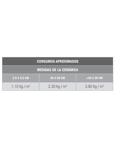 Cemento cola C2TES2 20kg FIXCER Fixmax S2 - Gris