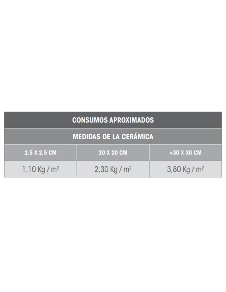 Cemento cola C2TES2 20kg FIXCER Fixmax S2 - Gris
